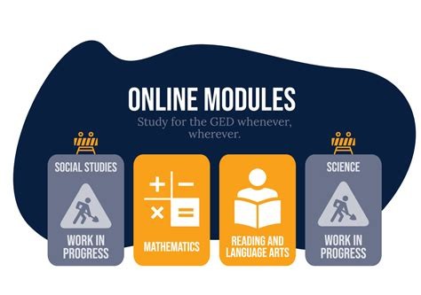 Online Learning Modules